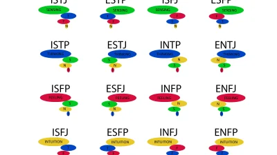 Tipe Kepribadian dalam Program MBTI