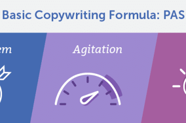 Formula Copywriting Problem Agitate Solution