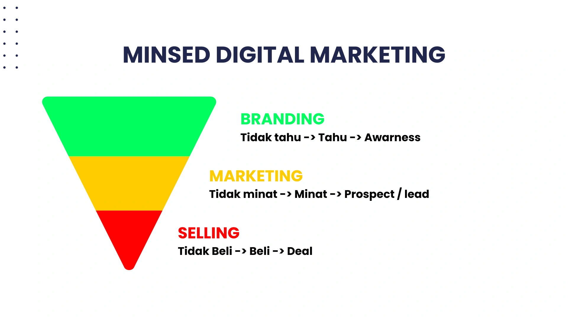 Minsed Fundamental Digital Marketing