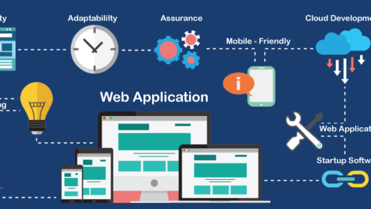 Web App Kamu Lambat? Kemungkinan Besar Bukan Karena Server